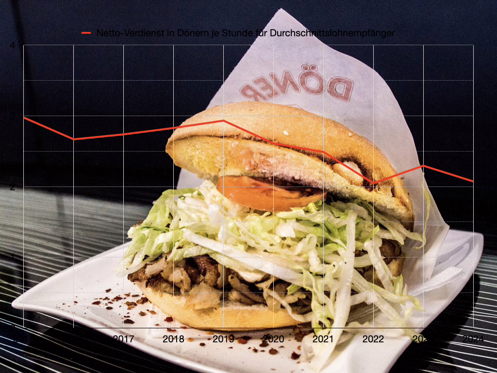 Der Döner-Wohlstandsindex